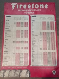 Cartel de chapa | Presiones de inflado FIRESTONE Turismos | 49 x h 69 cm